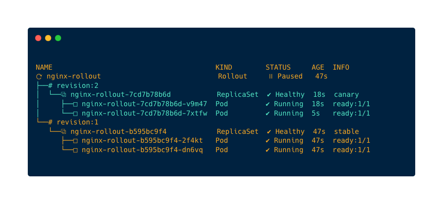 Argo rollouts: 50% traffic to the newer version and 50% traffic to the older version.