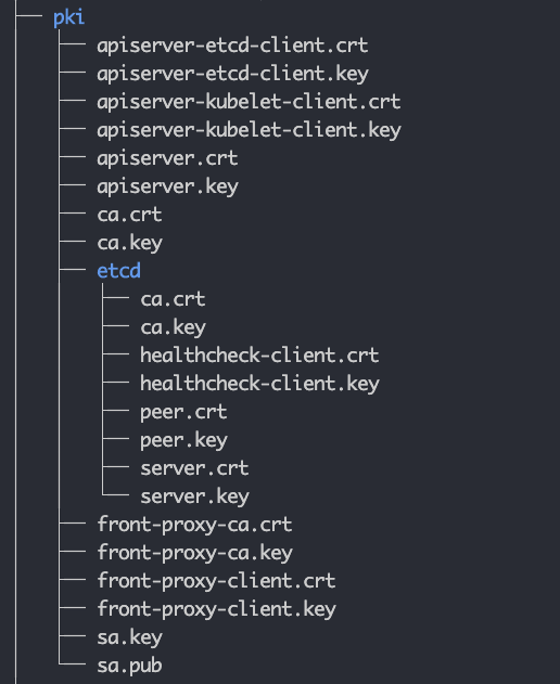 kubernetes TLS certificates
