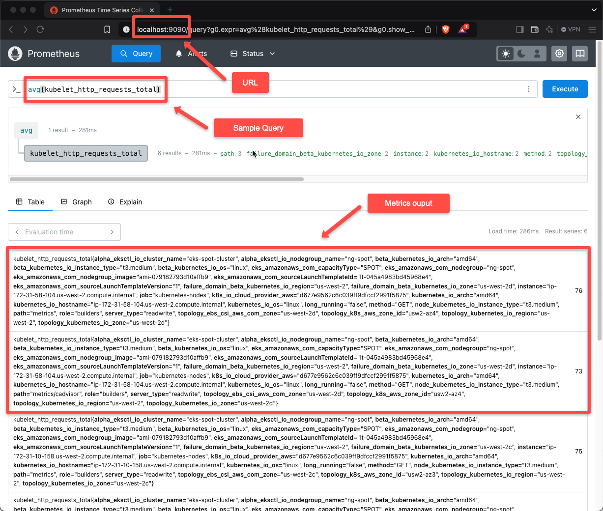 the prometheus dashboard 