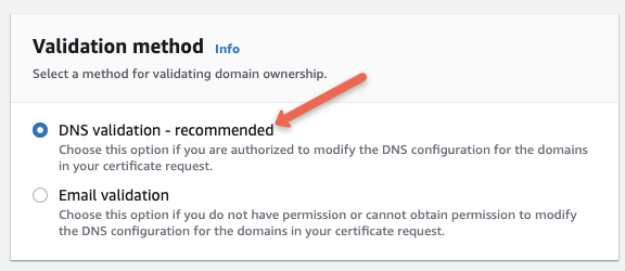 ACM domain validaation