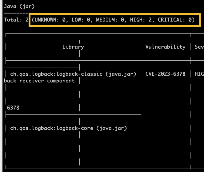 java docker image vulnerability scan