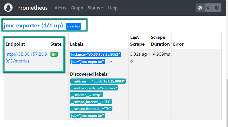 Prometheus dashboard with JMX target