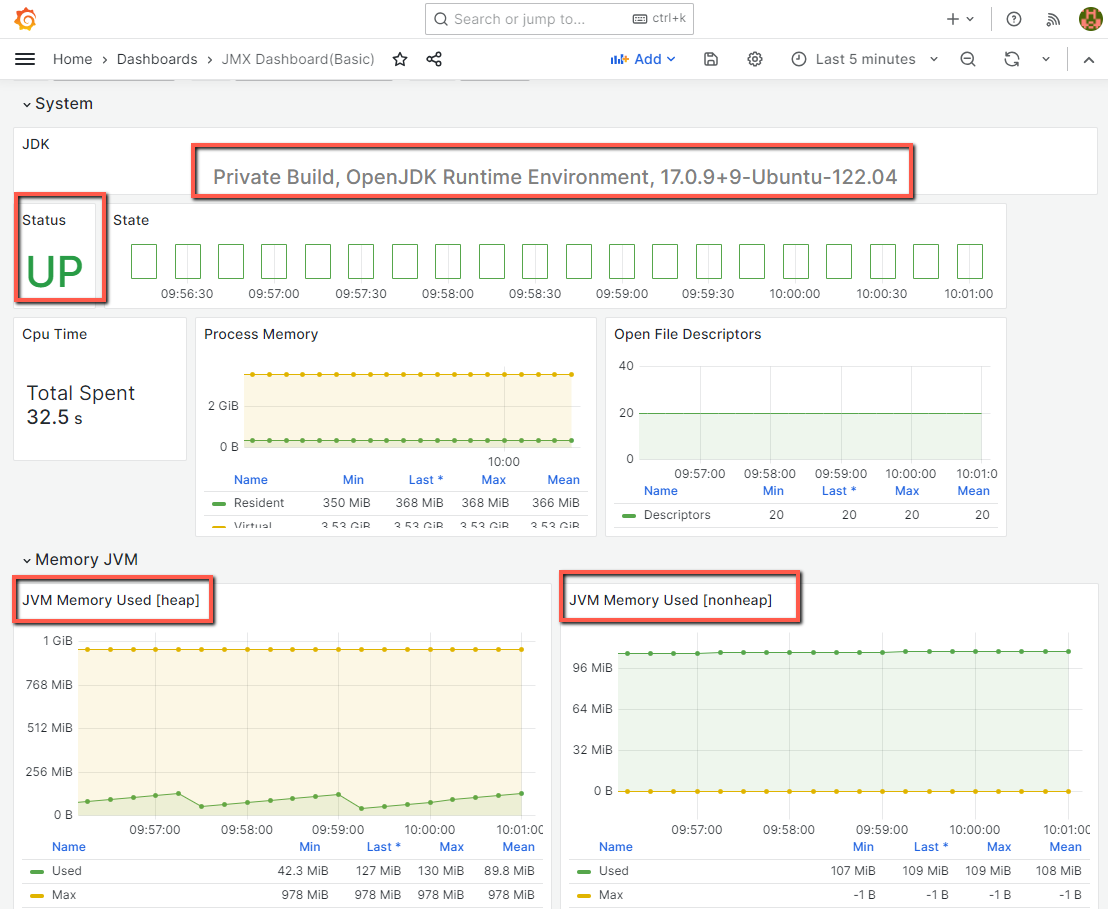 grafana jmx exporter dashboard