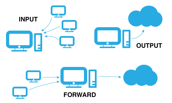iptables tutorial for beginners