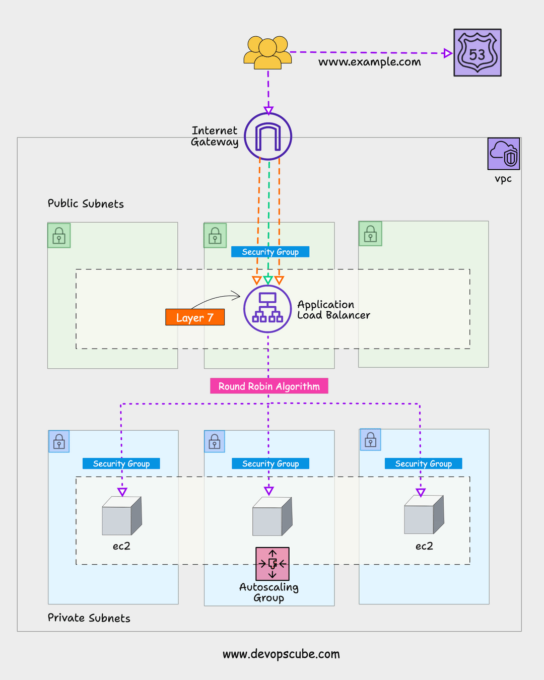 Terraform Autoscaling Group with application load balancer