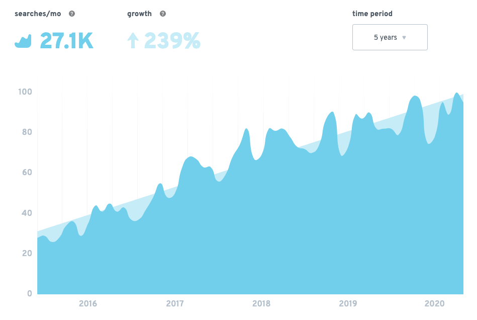 NumPy trends