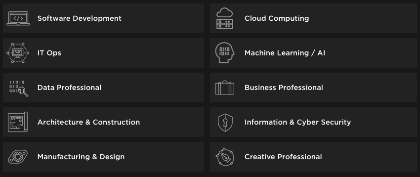 Pluralsight course categories