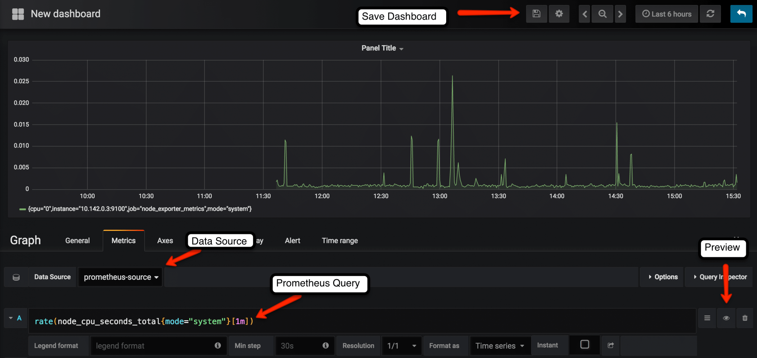 prometheus dashboard source and preview