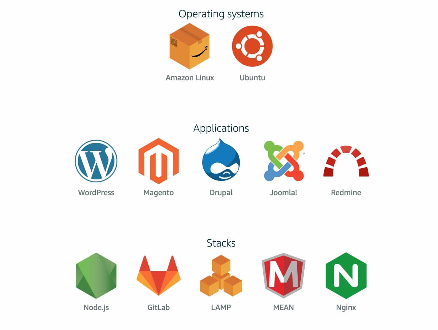 Amazon lightsail wordpress and CMS