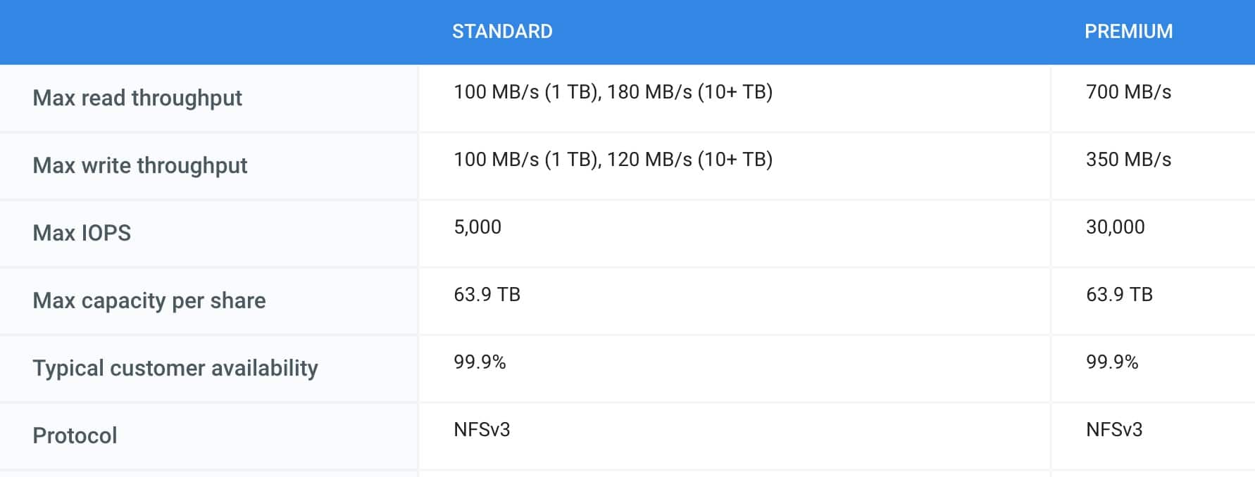 cloud filestore key features