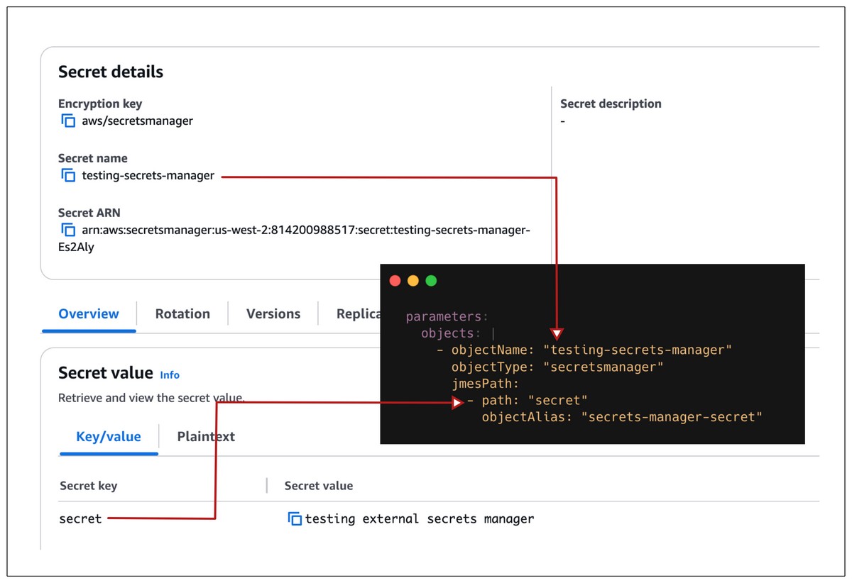 secret stored on AWS Secrets Manager