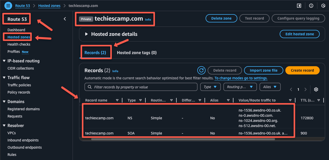 the dns records of the private hosted zone