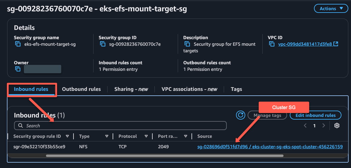 The security group inbound rules for the incoming traffic