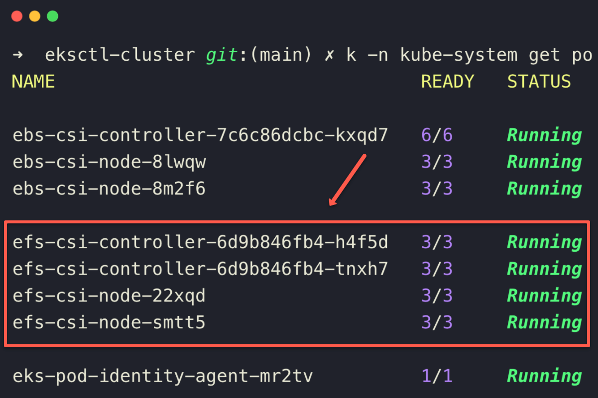 The list of ebs csi driver pods on the kube-system namespace