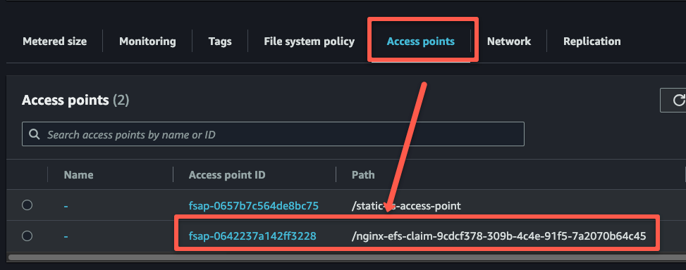 the dynamically created access points from the efs file system