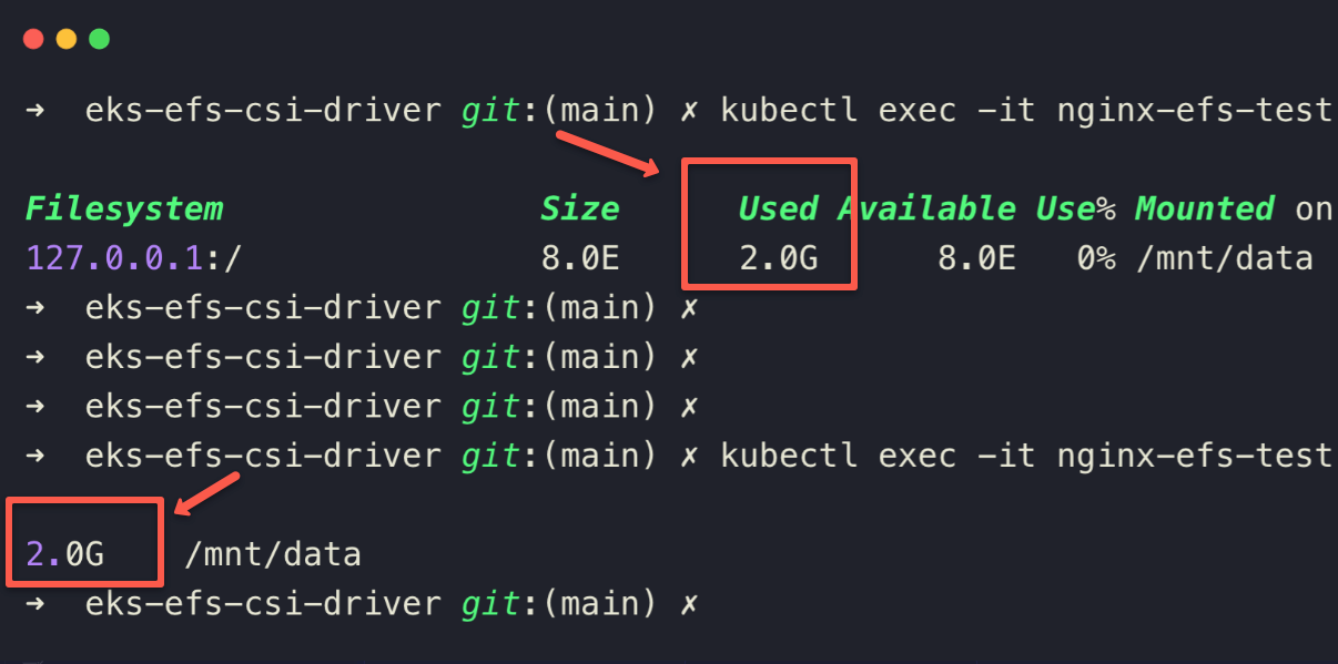 the stoage simulated data of the efs filesystem