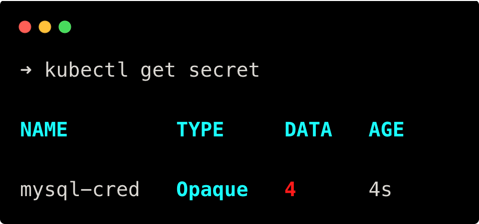 verifying if the secret is created