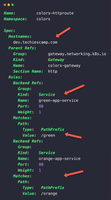 the detailed information of the httproute custom resource