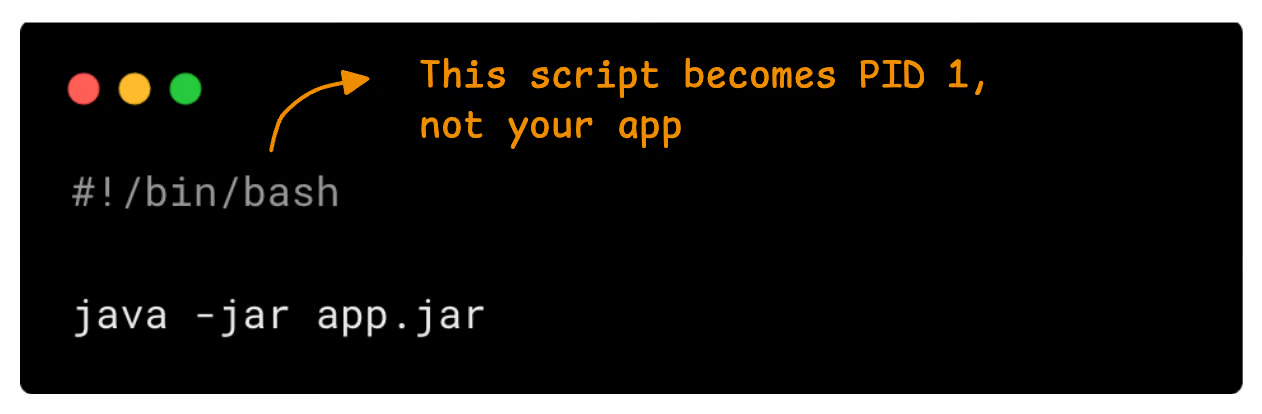 PID 1 and shell script