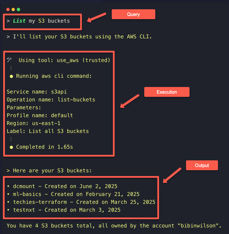 the output of the query made on the amazon q cli