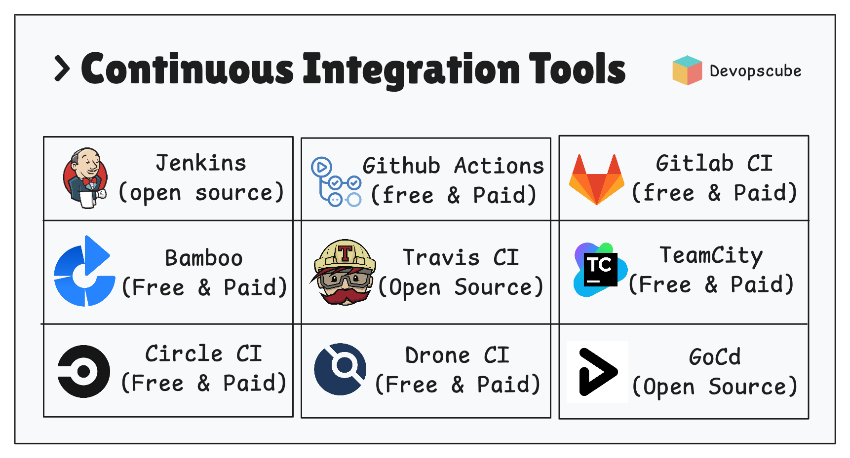 DevOps Continuous Integration Tools