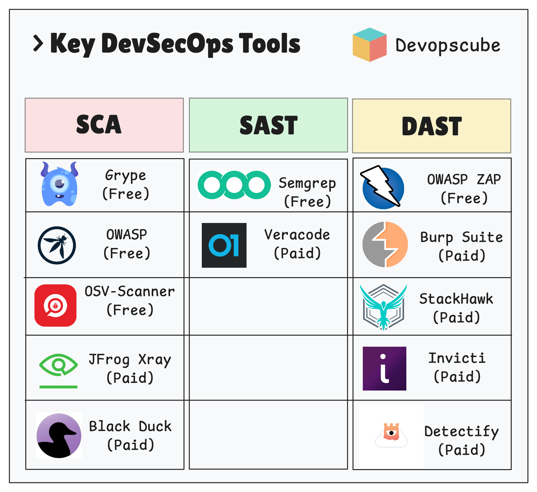 DevSecOps Tools