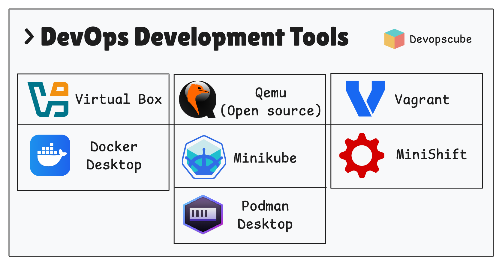 DevOps Development Tools