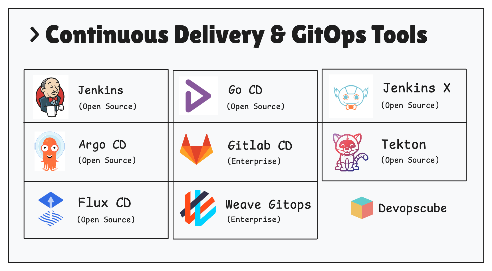 Continuous Delivery & GitOps Tools