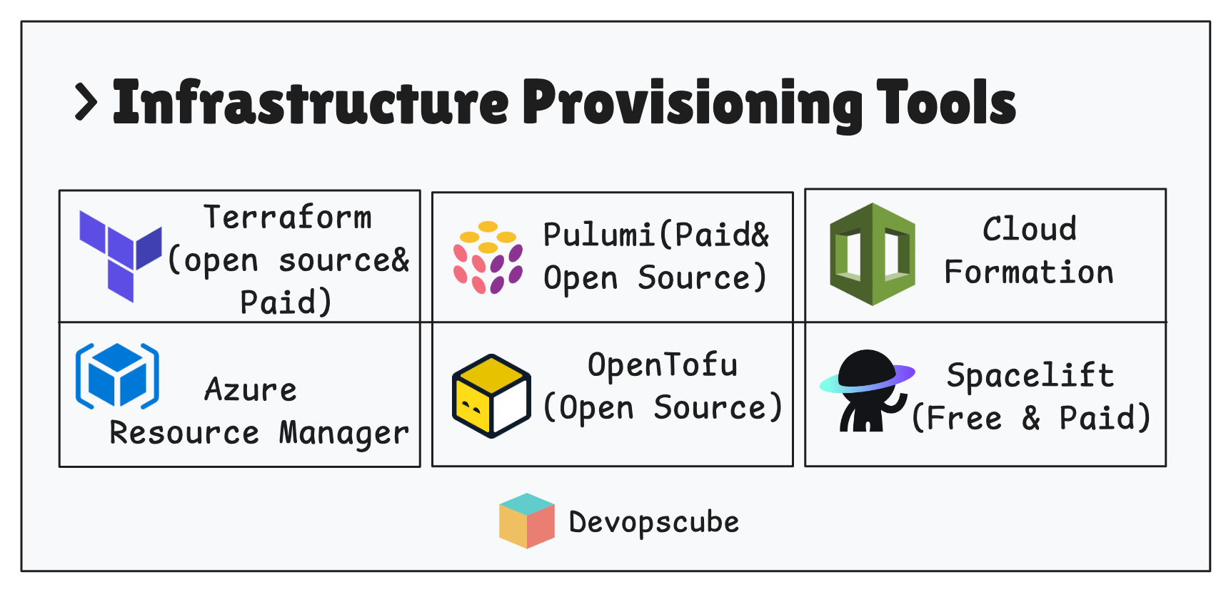 DevOps Infrastructure Provisioning Tools