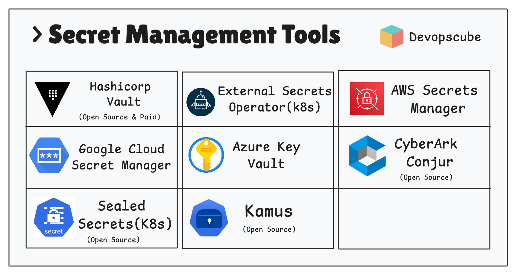 DevOps ecret Management Tools