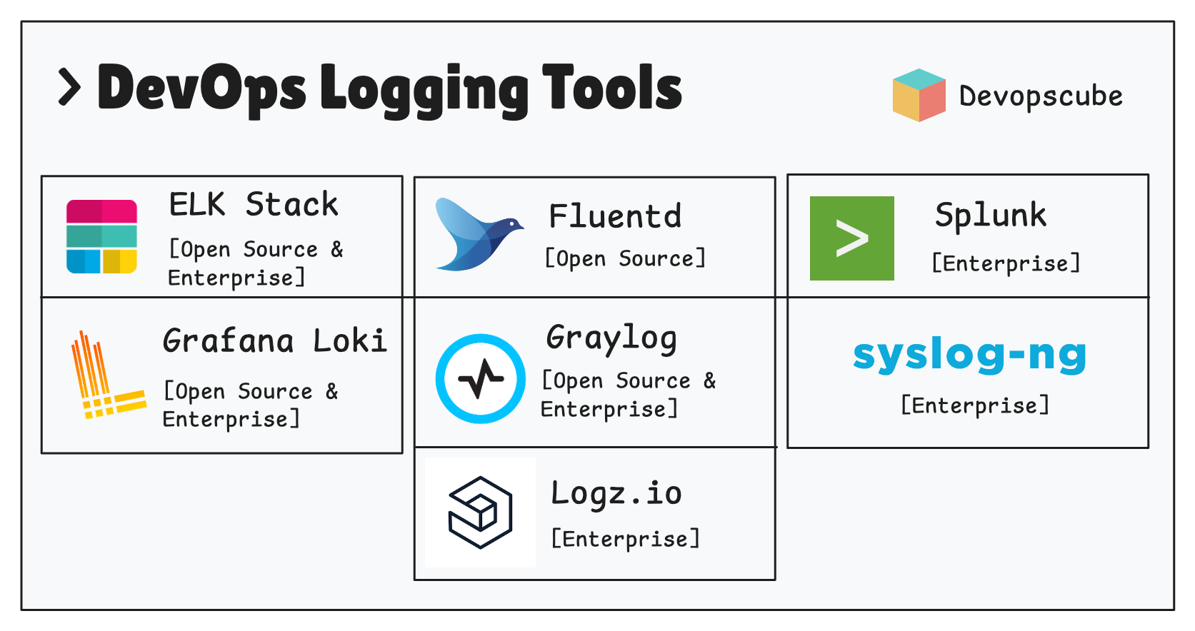 DevOps Logging Tools