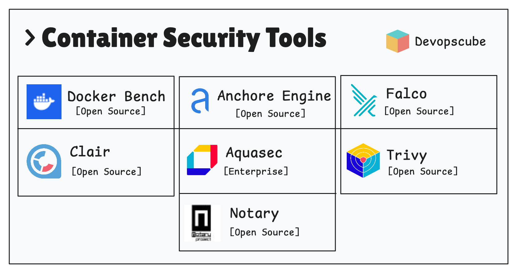 DevOps Container Security Tools