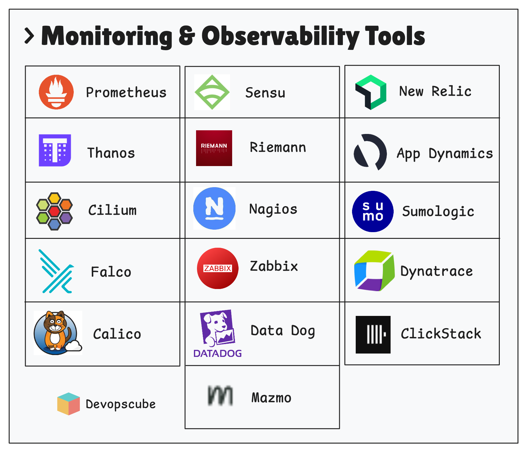 DevOps Monitoring & Observability Tools