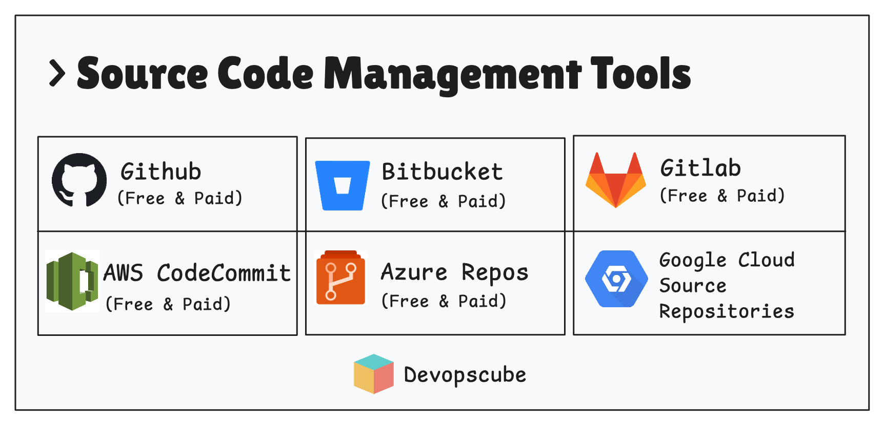 Source Code Management Tools