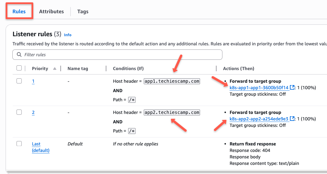 the listener details of the application load balancer.