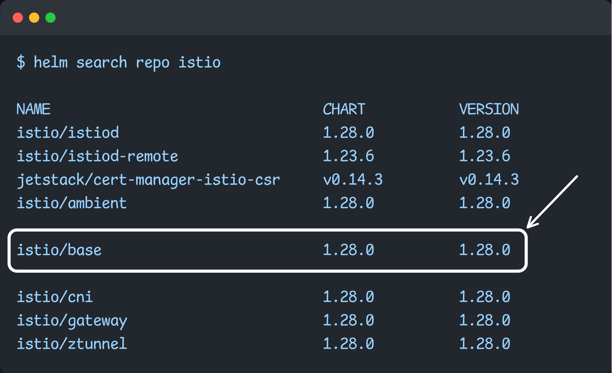 selecting the chart for the istio base