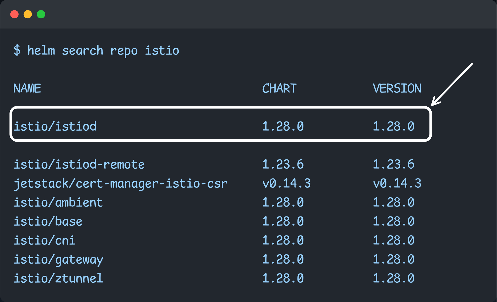 selecting the chart for the istio daemon