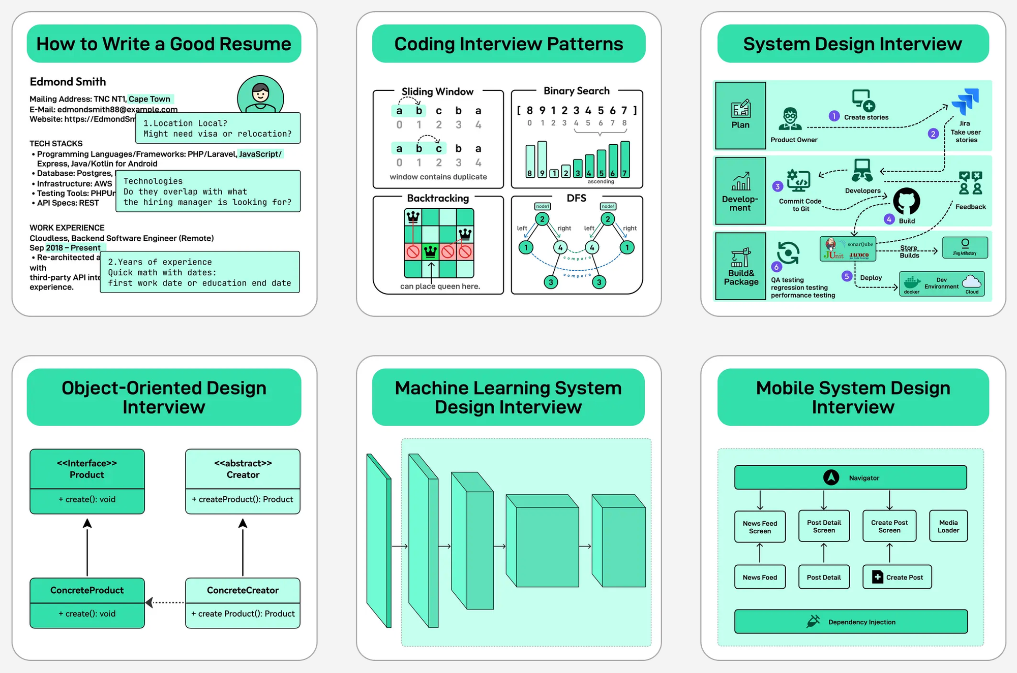 ByteByteGo System Design Courses