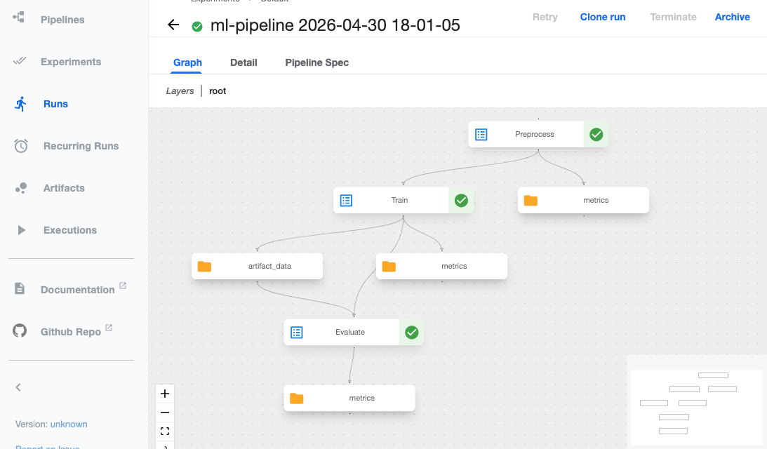 graph sturcture of all steps specified in the pipeline
