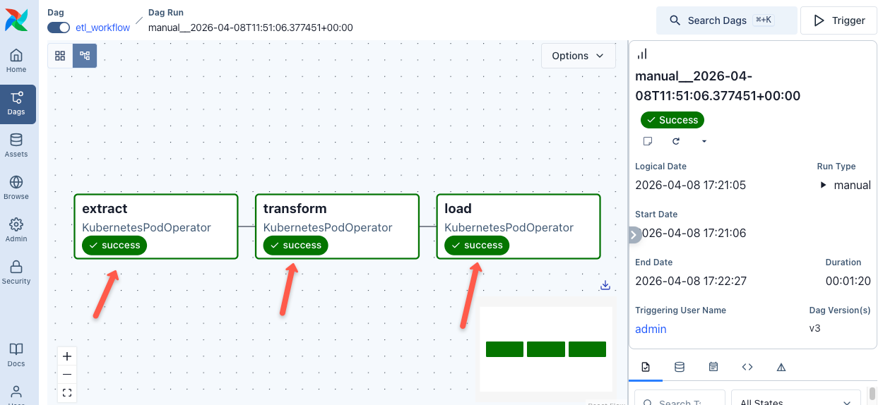 dag tasks running one by one