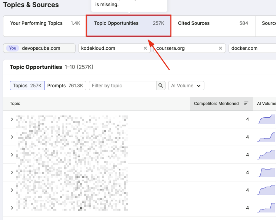 Topic opportunities from AI visibility overview tool