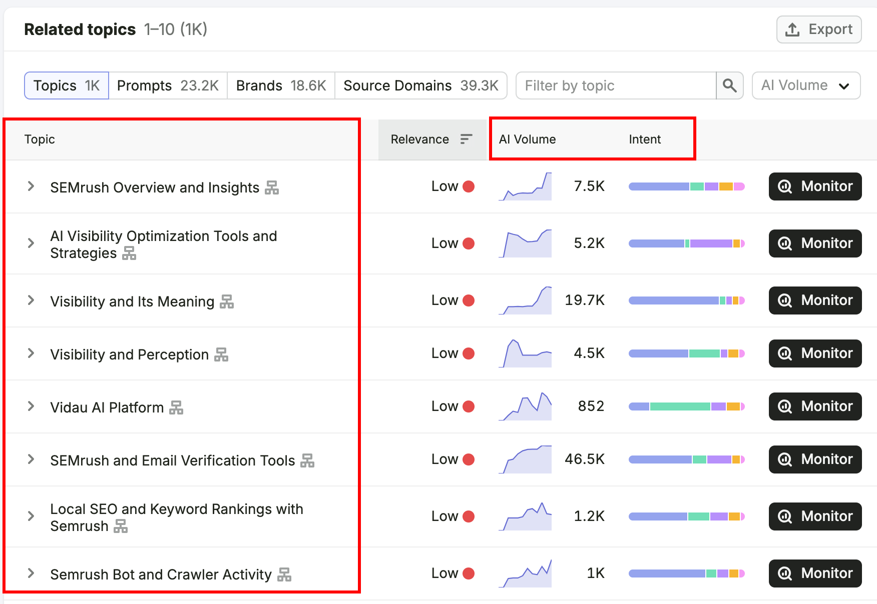 Related topics section in Prompt Research tool