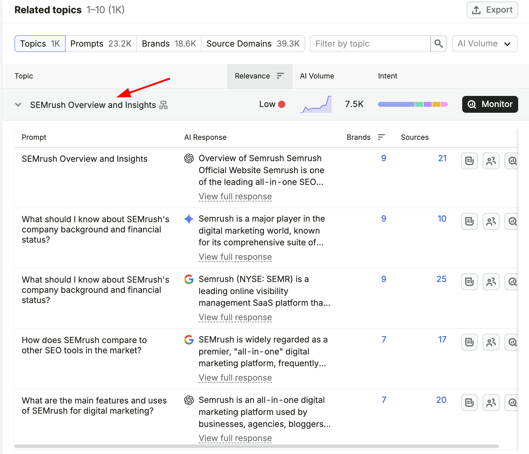 Click the topic to view the prompts that people are searching for the specific topic.