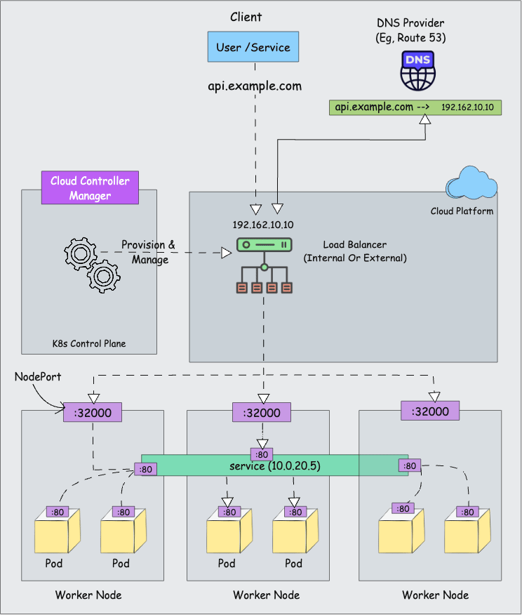 Cloud Controller Manager animated worflow