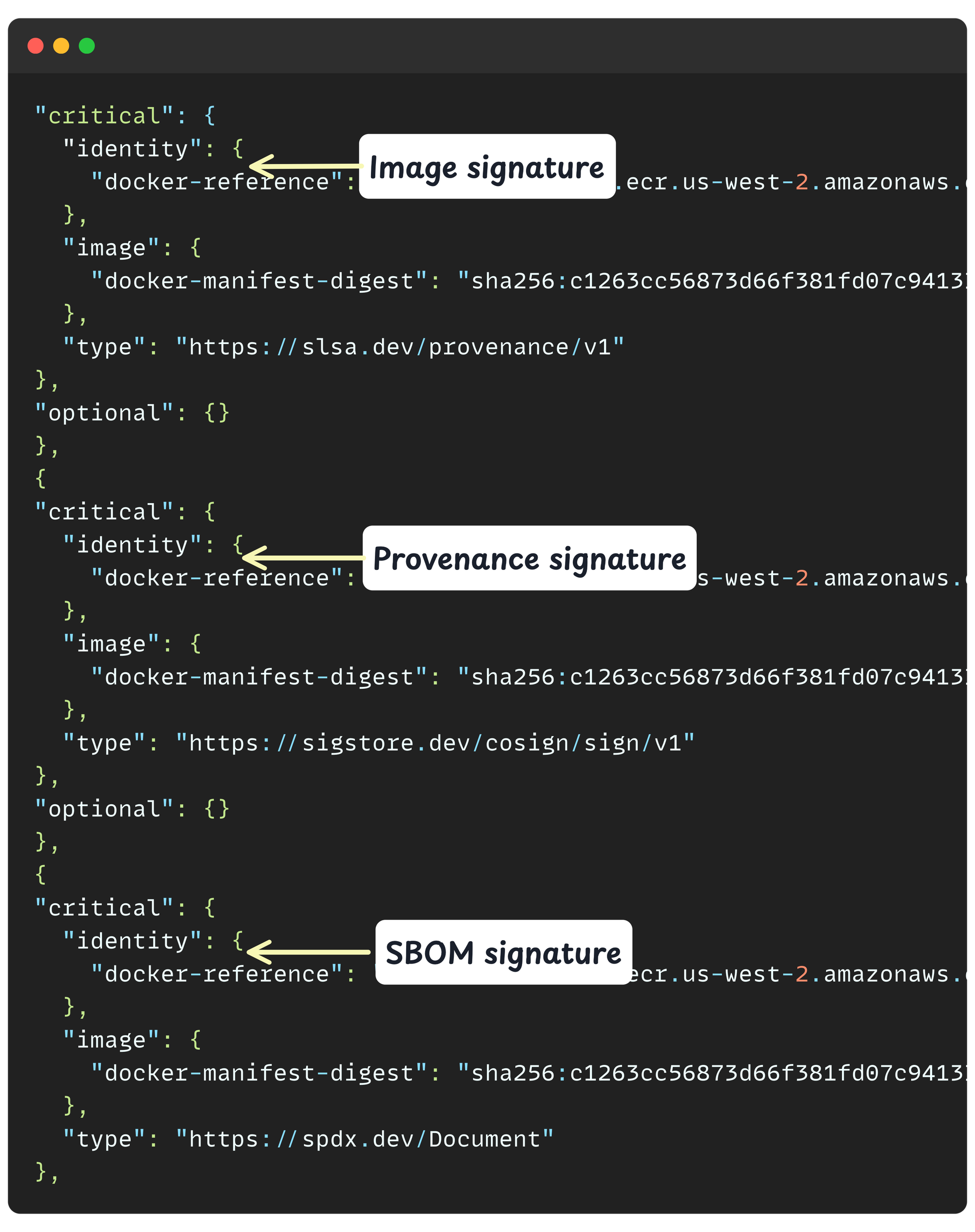 Output from Signing and Attestation verifiucation using Cosign