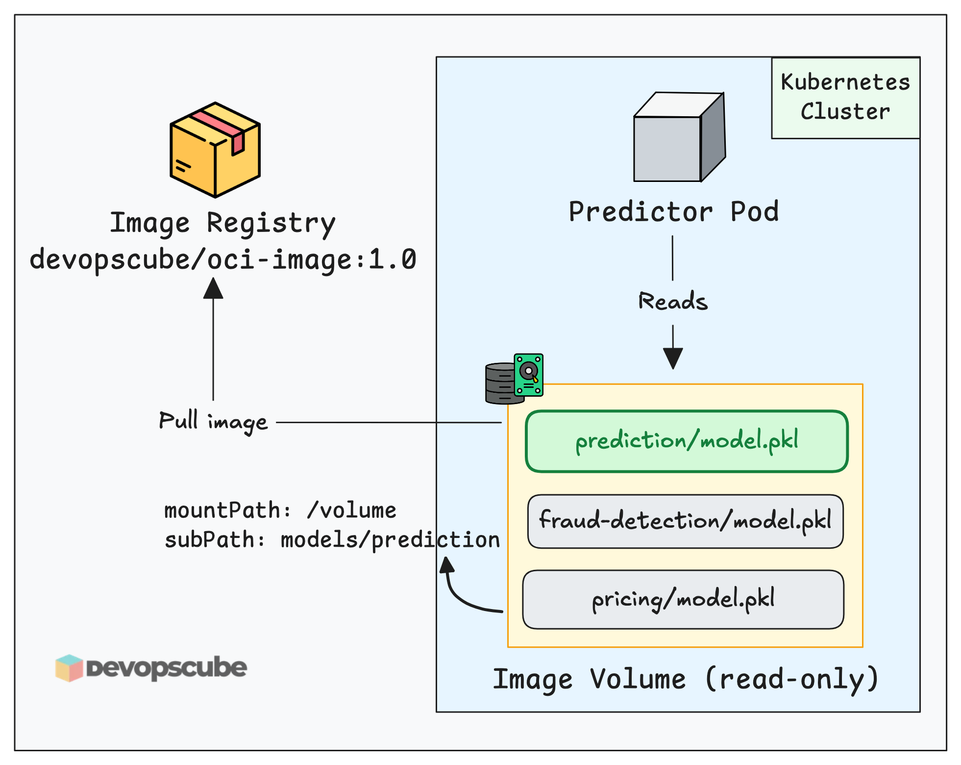 mounting a single directory of the image with subpath