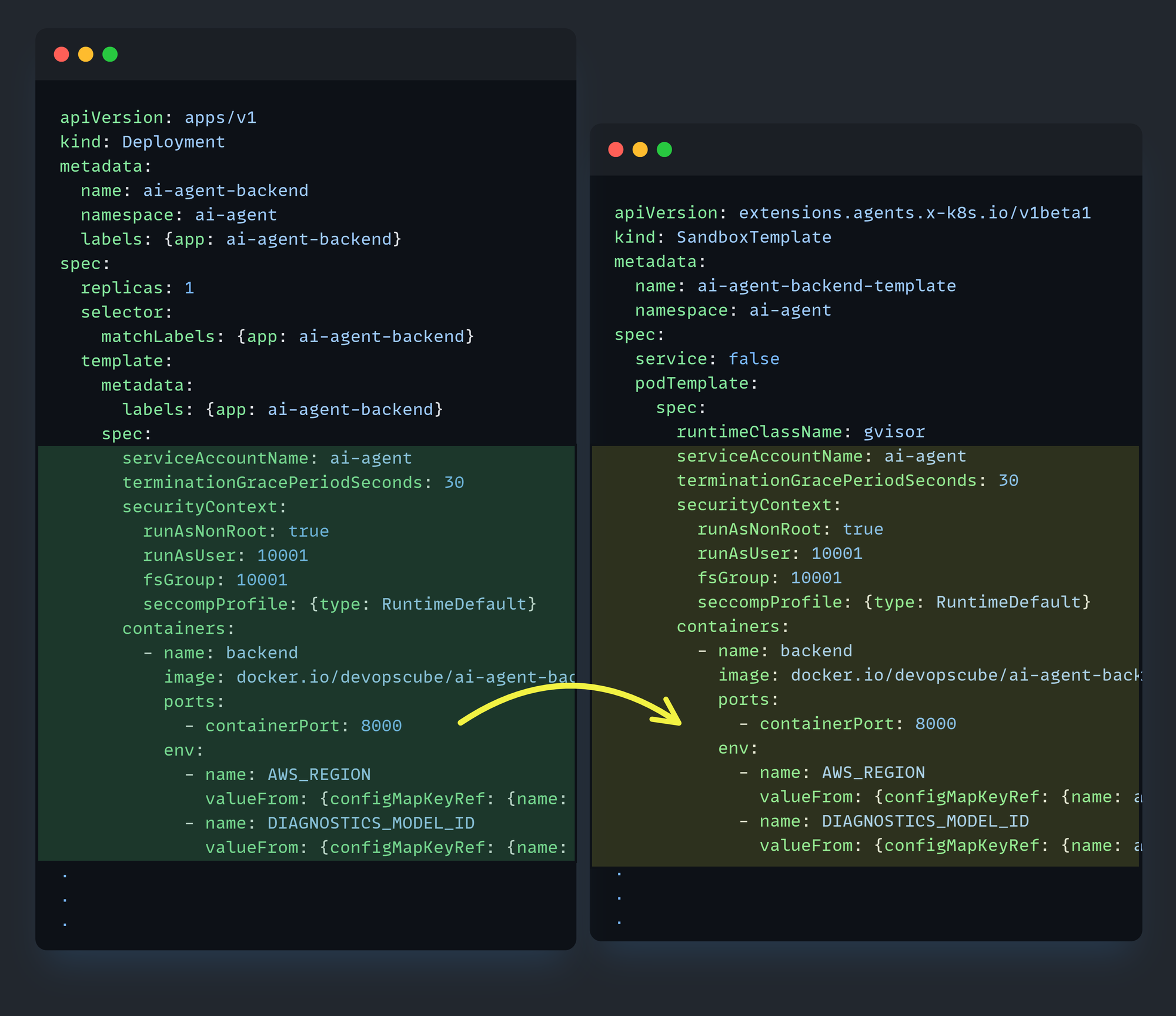 comparison of a deployment manifest with a sandbox template