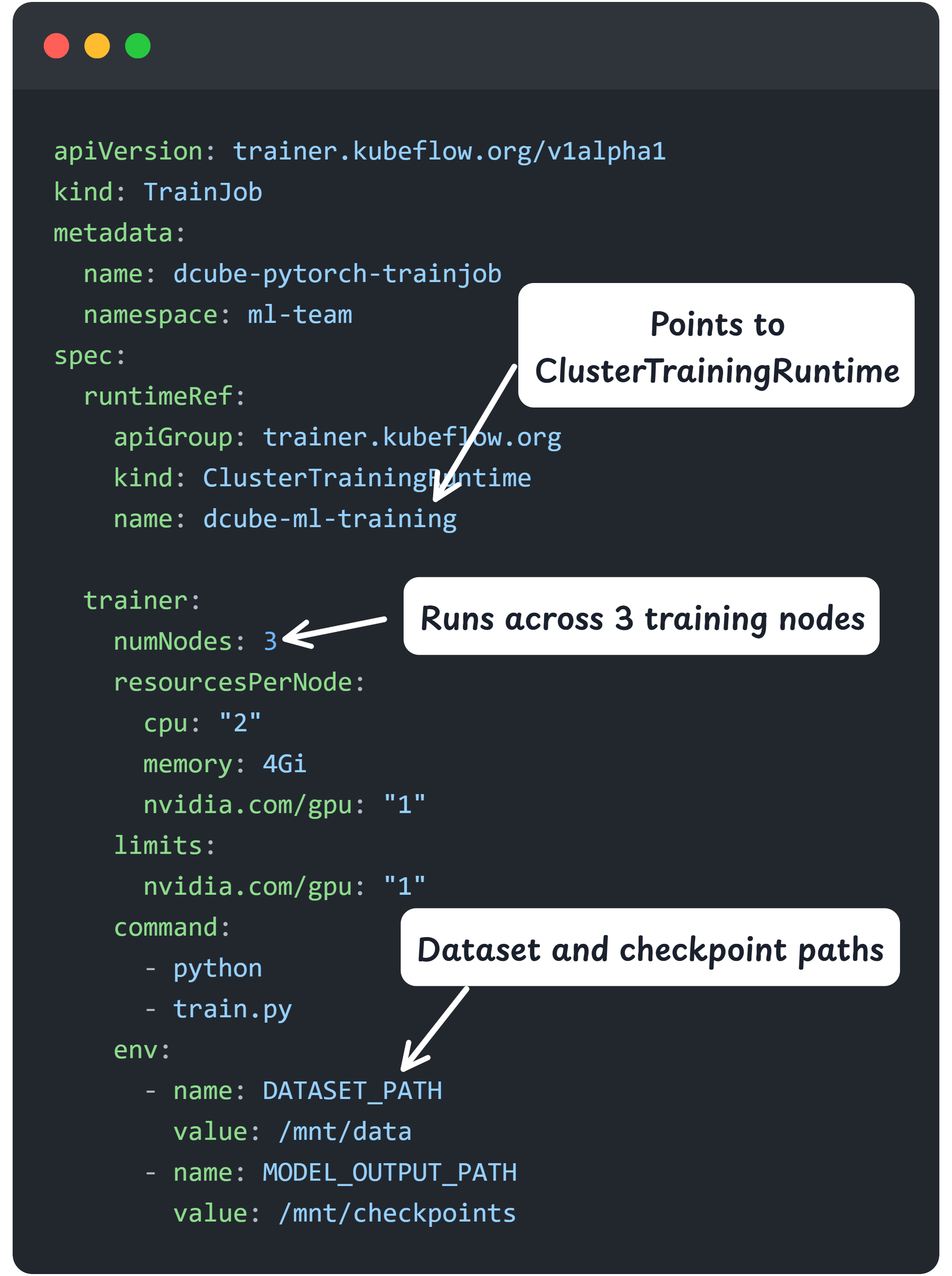 kubeflow trainers TrainJob crd manifest