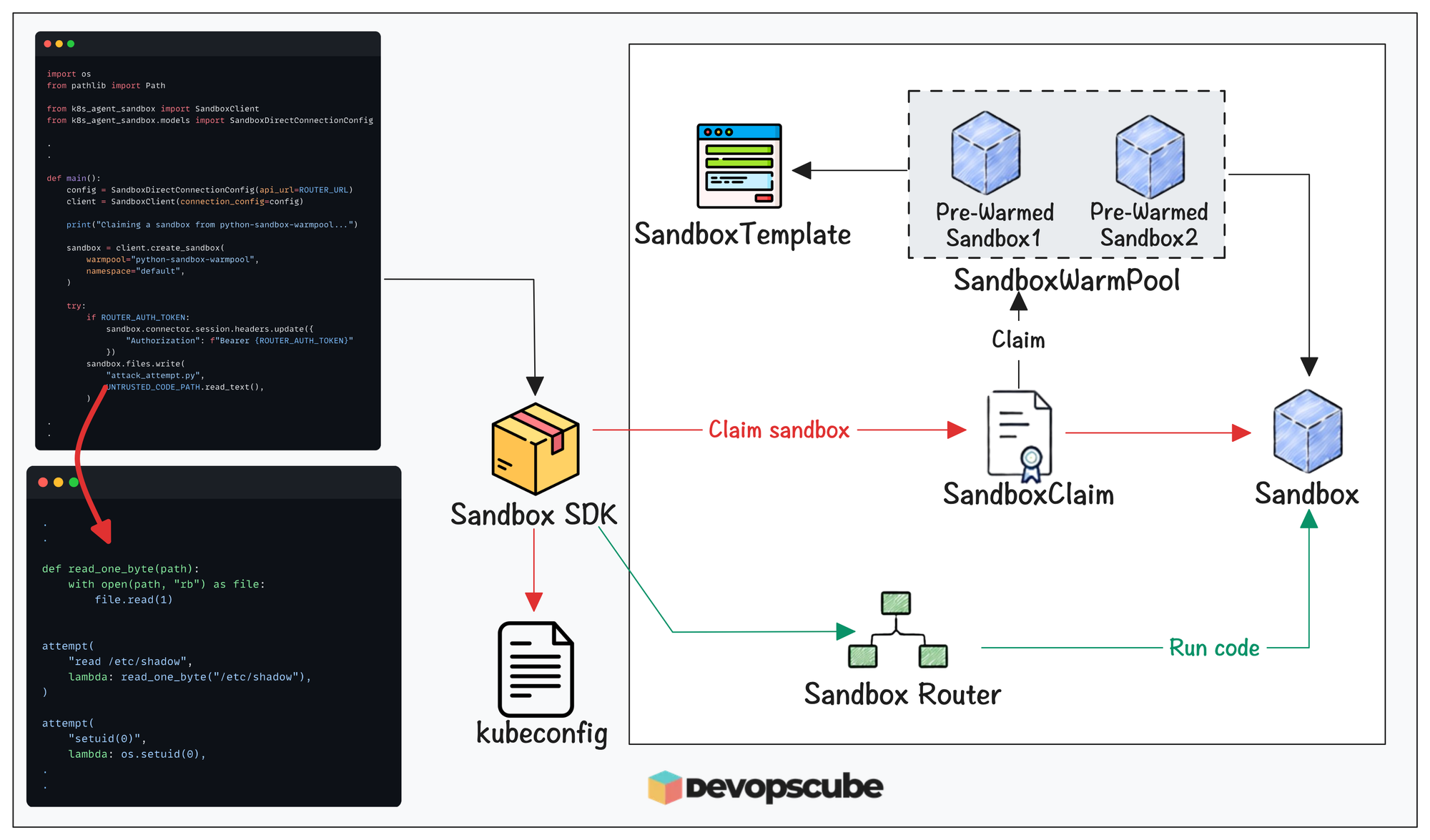  k8s agent sandbox SDK workflow