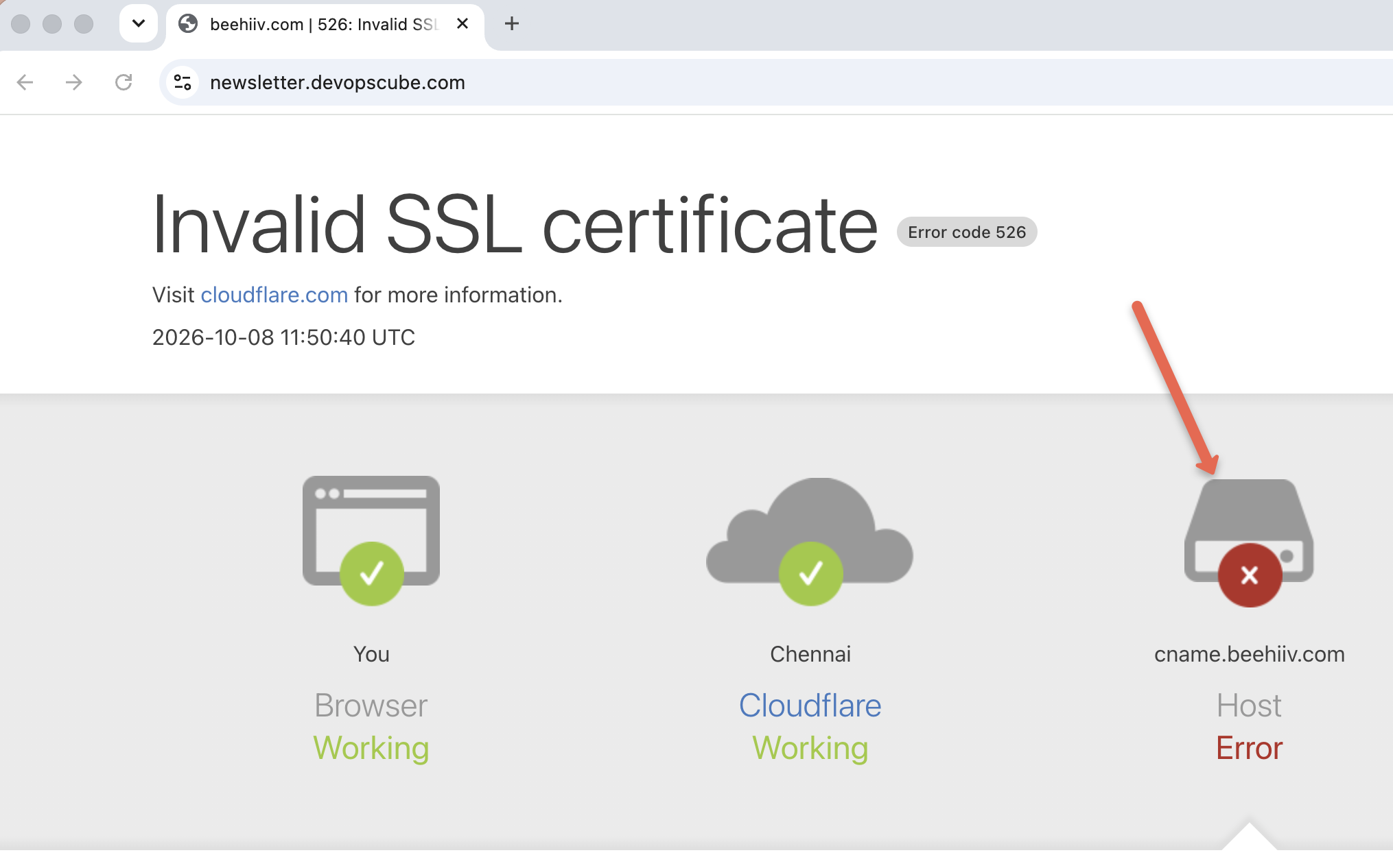 Beehiiv downtime due to invalid SSL certificate.